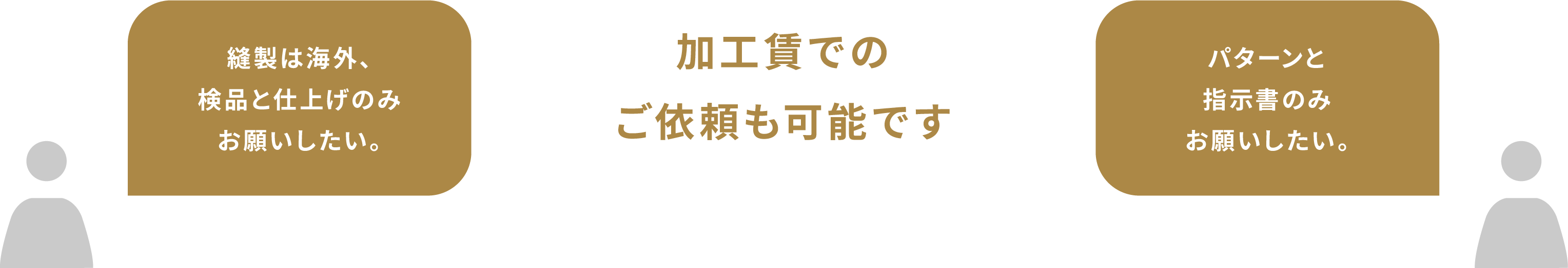 縫製は海外、検品と仕上げのみお願いしたい。パターンと指示書のみお願いしたい。