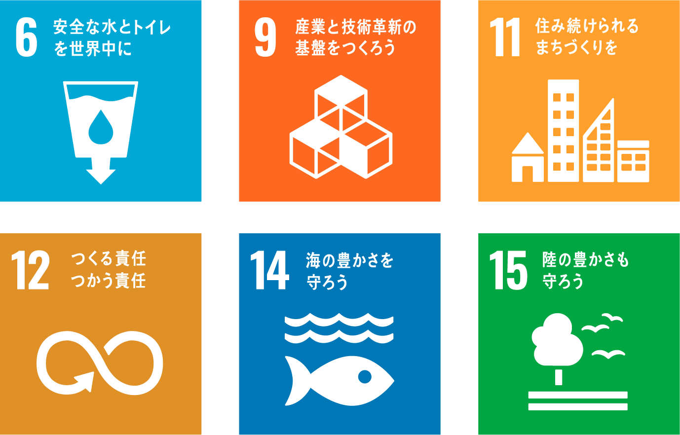 SDGs